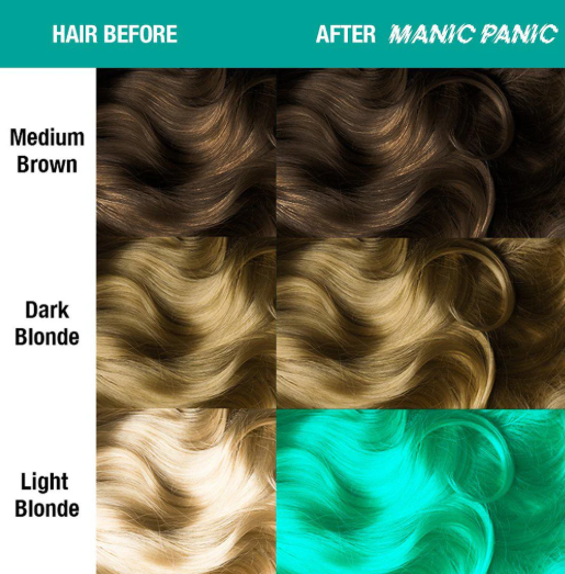 Manic Panic - Amplified  / Siren Song